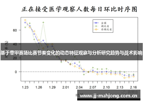 基于意甲赛场比赛节奏变化的动态特征观察与分析研究趋势与战术影响 基于意甲赛场比赛节奏变化的动态特征观察与分析研究趋势与战术影响