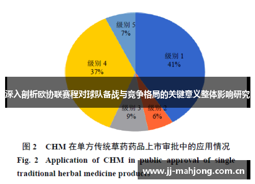 深入剖析欧协联赛程对球队备战与竞争格局的关键意义整体影响研究 深入剖析欧协联赛程对球队备战与竞争格局的关键意义整体影响研究